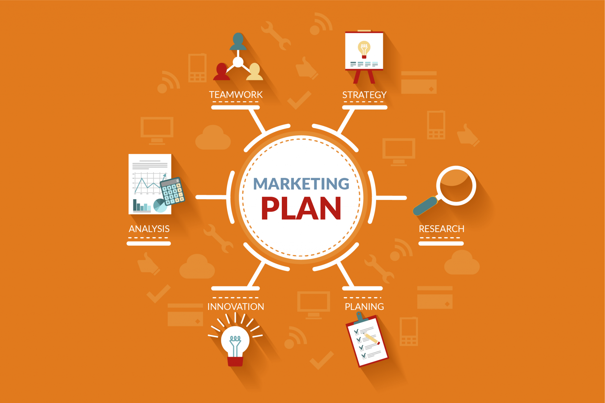 Hướng dẫn lập Marketing Plan | Lập kế hoạch Marketing A-Z