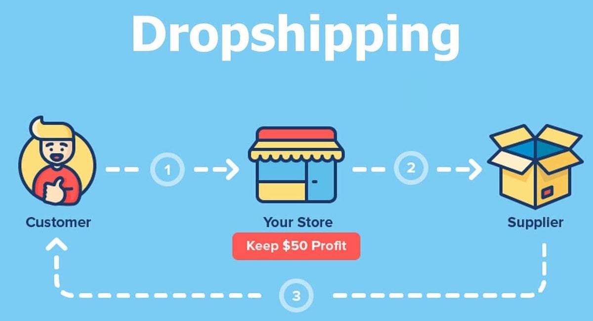Dropshipping là gì? Hướng dẫn dropship từ A-Z mới nhất 2022