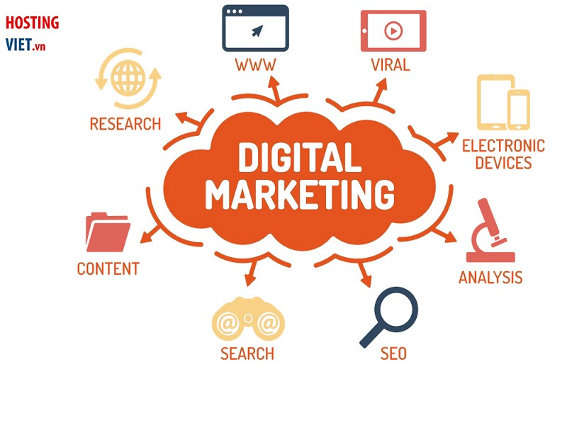 Digital Maketing là gì? Marketing Executive là gì? Tổng hợp kiến thức Digital