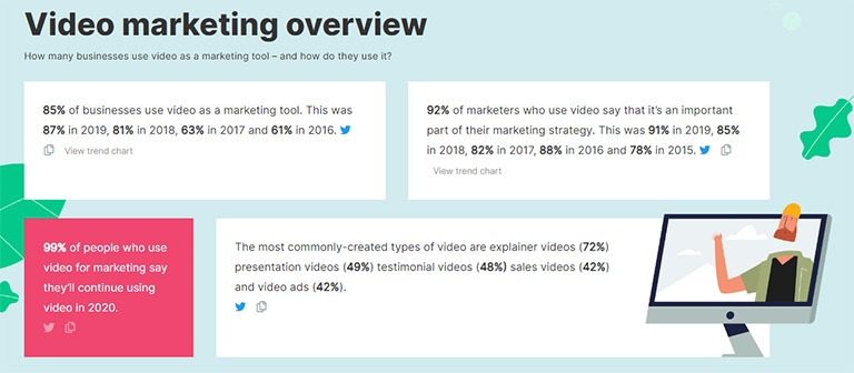 Số liệu video marketing