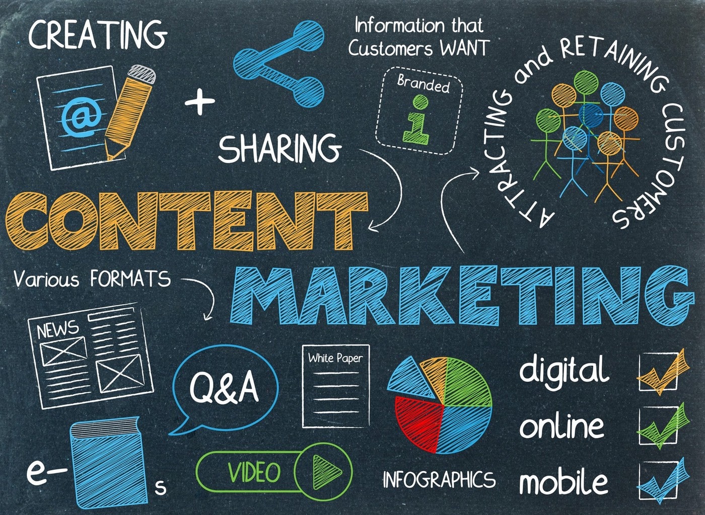 Content marketing là gì? Xu hướng Content Marketing nổi bật 2022
