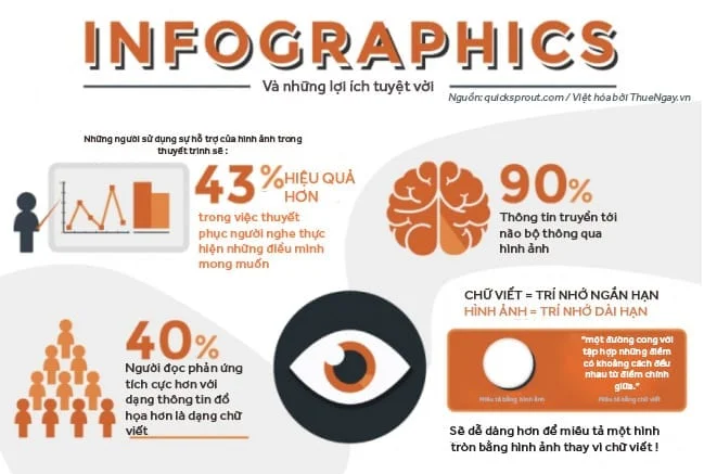 Infographic Content trong hoạt động Content Marketing