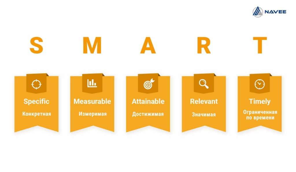 Xây dựng kế hoạch Marketing theo mô hình SMART