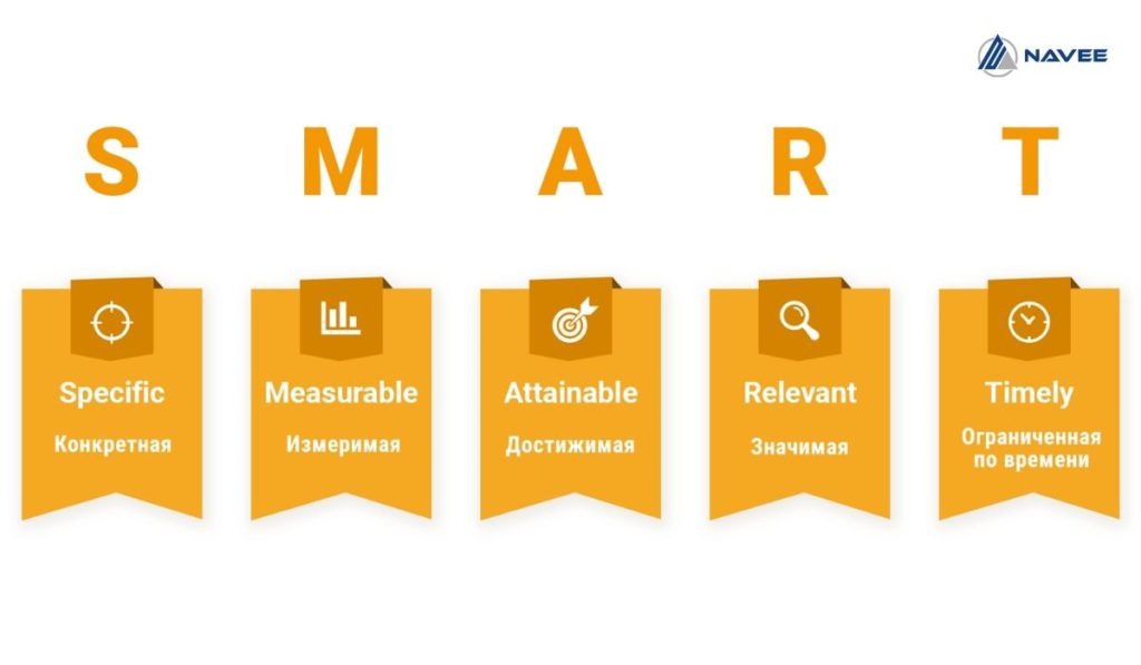 xây dựng kế hoạch marketing tổng thể theo mô hình smart