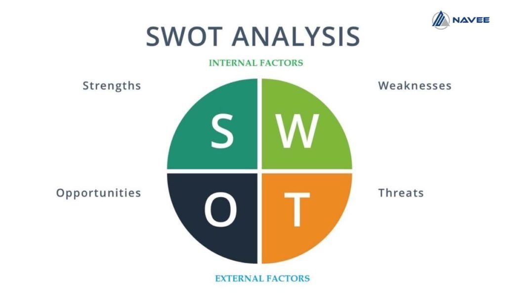 Xây dựng chiến lược Marketing tổng thể trên mô hình SWOT