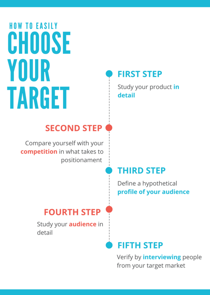 5 bước xác định chân dung khách hàng mục tiêu dễ dàng