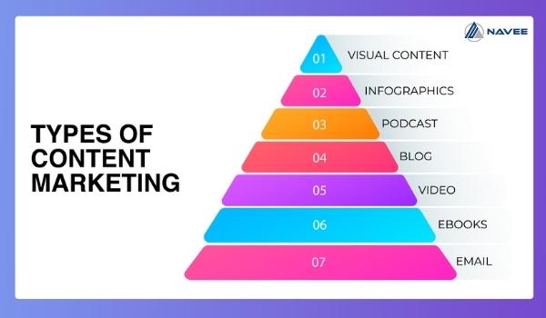 Có 7 loại content giúp bạn đa dạng hóa nội dung khi triển khai Inbound Marketing