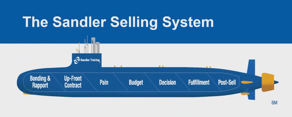 Sandler Selling System - Phương pháp bán hàng hiệu quả cho nhân viên kinh doanh.