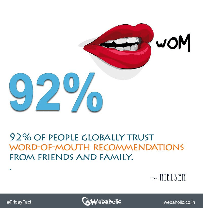 92% người tiêu dùng tin tưởng vào lời giới thiệu từ bạn bè và gia đình hơn là quảng cáo