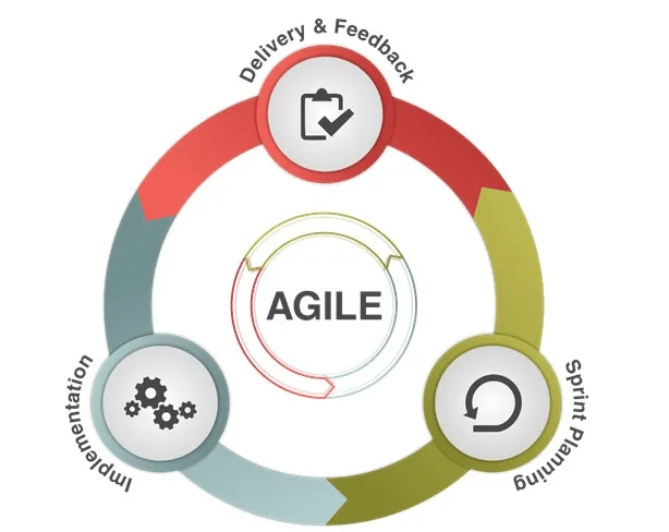 Truyền Thông BĐS Nhanh và Linh Hoạt - Marketing Agile