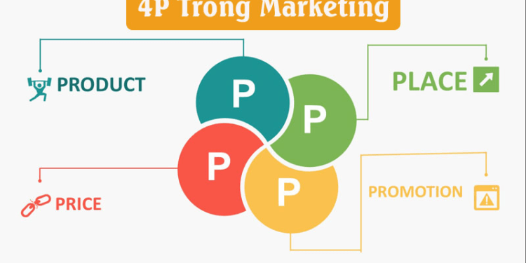 Một Góc Nhìn Độc Đáo Về 4P Trong Marketing Bất Động Sản