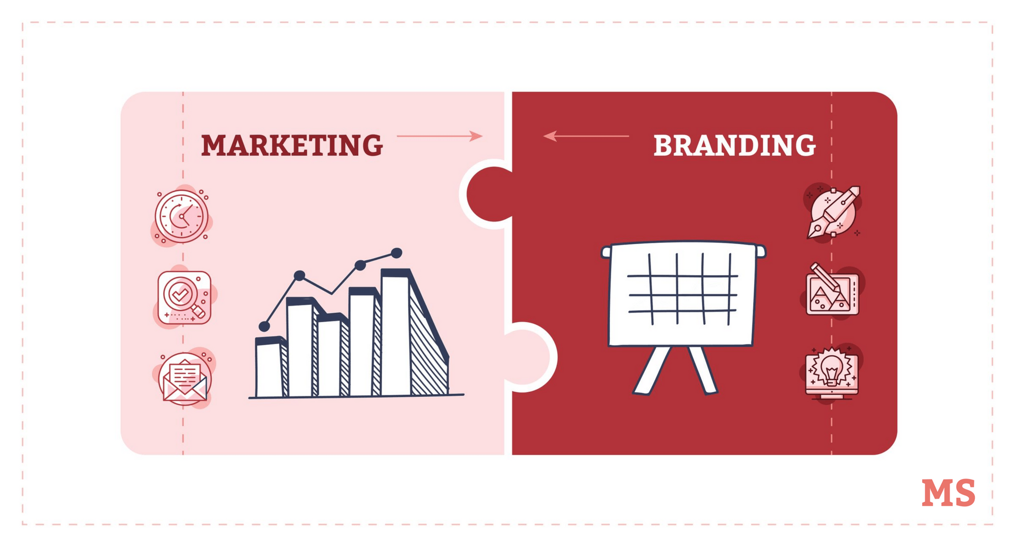 Marketing và Branding Tạo dấu ấn cho thương hiệu của bạn