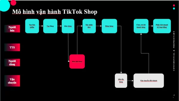 Cách sử dụng TikTokShop đơn giản Hướng dẫn chi tiết cho người mới bắt đầu
