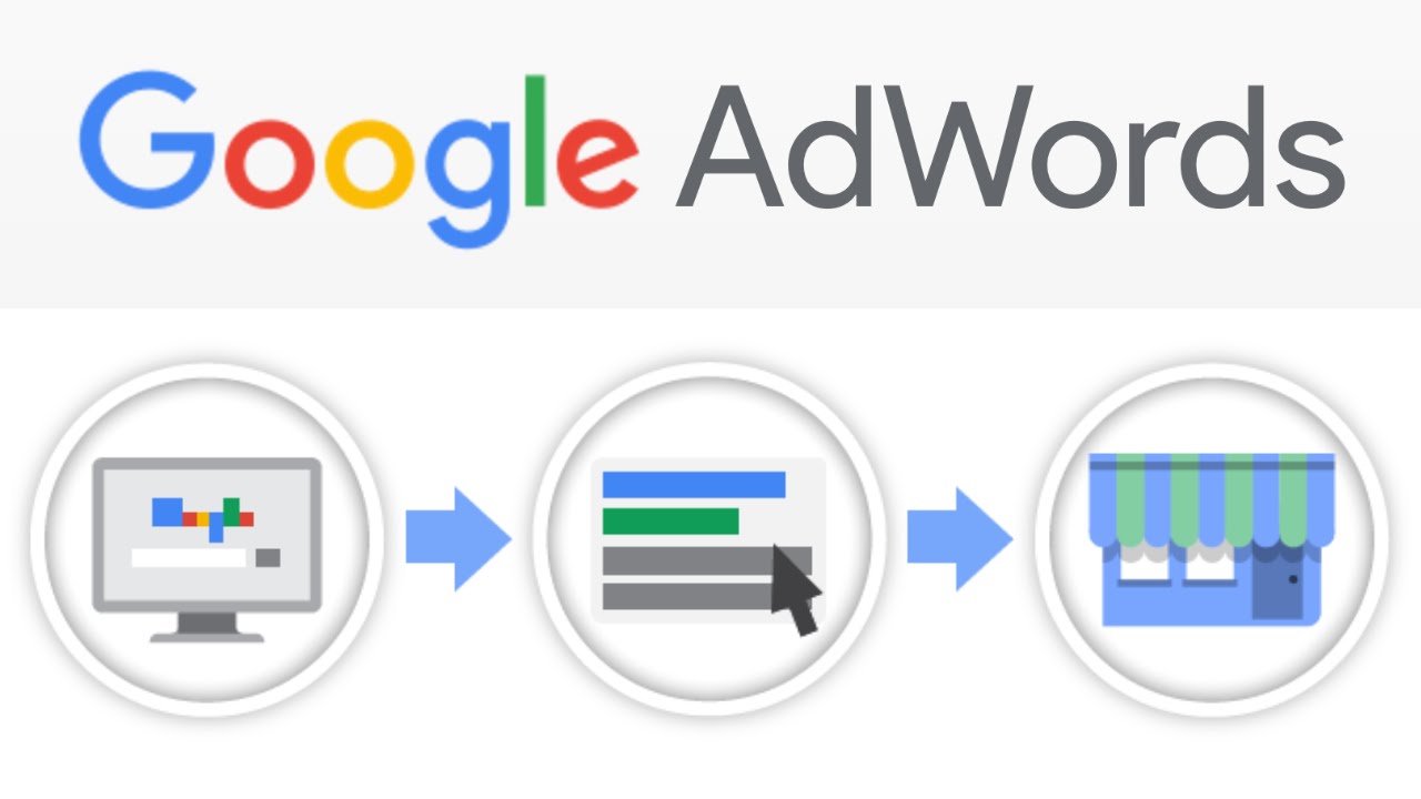 Hướng dẫn tự chạy Google Ads thành công
