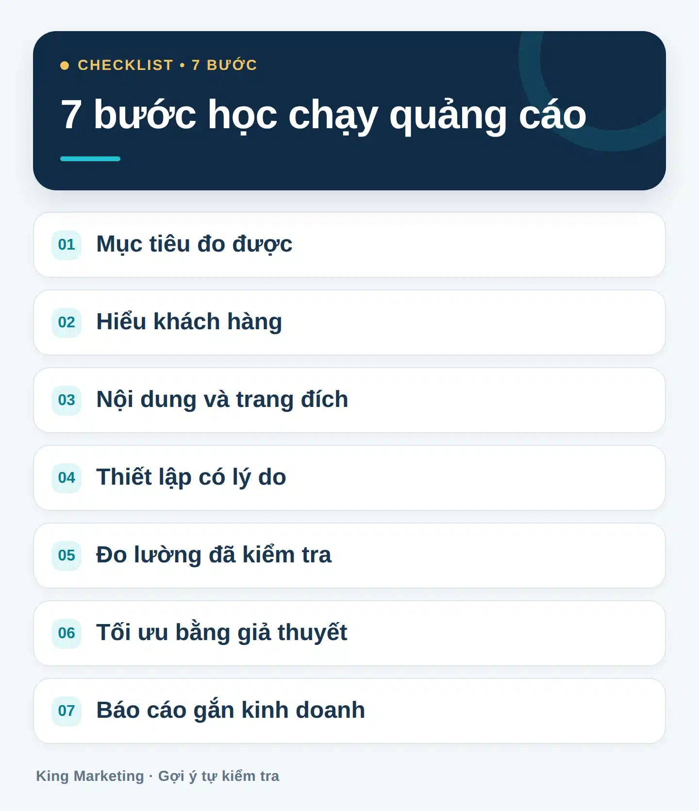 Lộ trình học chạy quảng cáo gồm 7 bước từ mục tiêu đo được đến báo cáo kinh doanh