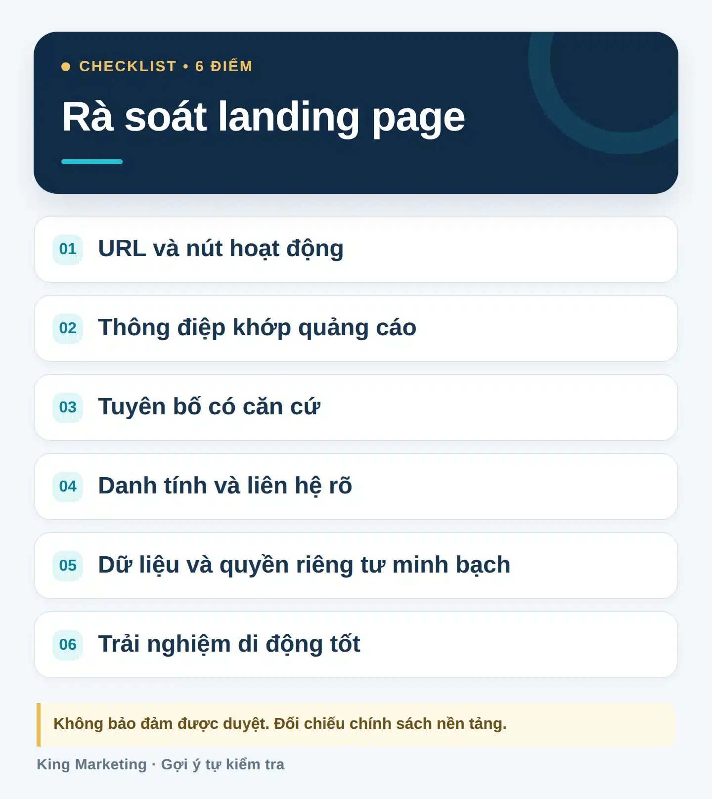 Checklist landing page quảng cáo với 6 mục về URL, thông điệp, căn cứ, liên hệ, dữ liệu và di động