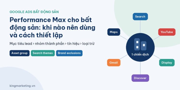 Performance Max cho bất động sản: một chiến dịch Google Ads chạy trên Search, YouTube, Display, Discover, Gmail và Maps