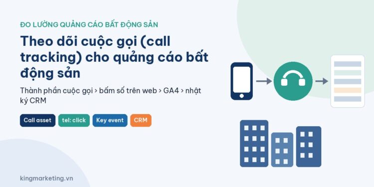 Sơ đồ call tracking bất động sản: điện thoại, biểu tượng cuộc gọi và bảng ghi nguồn, kèm các nhãn Call asset, tel: click, Key event, CRM