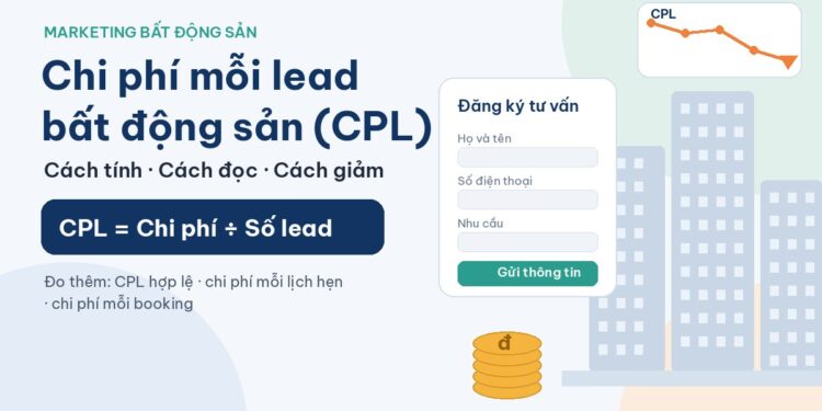 Minh họa chi phí mỗi lead bất động sản (CPL) với công thức CPL = chi phí ÷ số lead, form đăng ký tư vấn, chồng xu và các tòa nhà