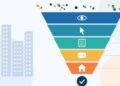 Minh họa phễu funnel marketing bất động sản 5 tầng màu với biểu tượng xem, nhấp, form, tin nhắn, ngôi nhà và dấu tích booking cạnh các tòa nhà