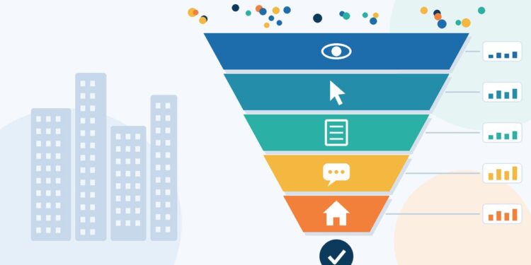Minh họa phễu funnel marketing bất động sản 5 tầng màu với biểu tượng xem, nhấp, form, tin nhắn, ngôi nhà và dấu tích booking cạnh các tòa nhà