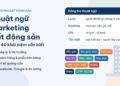 Minh họa thuật ngữ marketing bất động sản: bảng tra lead, booking, CPL, tần suất và các nhãn môi giới, đặt cọc, F0/F1, MQL, SQL, CPM, ROAS, Pixel, UTM bên cạnh tòa nhà