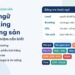 Minh họa thuật ngữ marketing bất động sản: bảng tra lead, booking, CPL, tần suất và các nhãn môi giới, đặt cọc, F0/F1, MQL, SQL, CPM, ROAS, Pixel, UTM bên cạnh tòa nhà