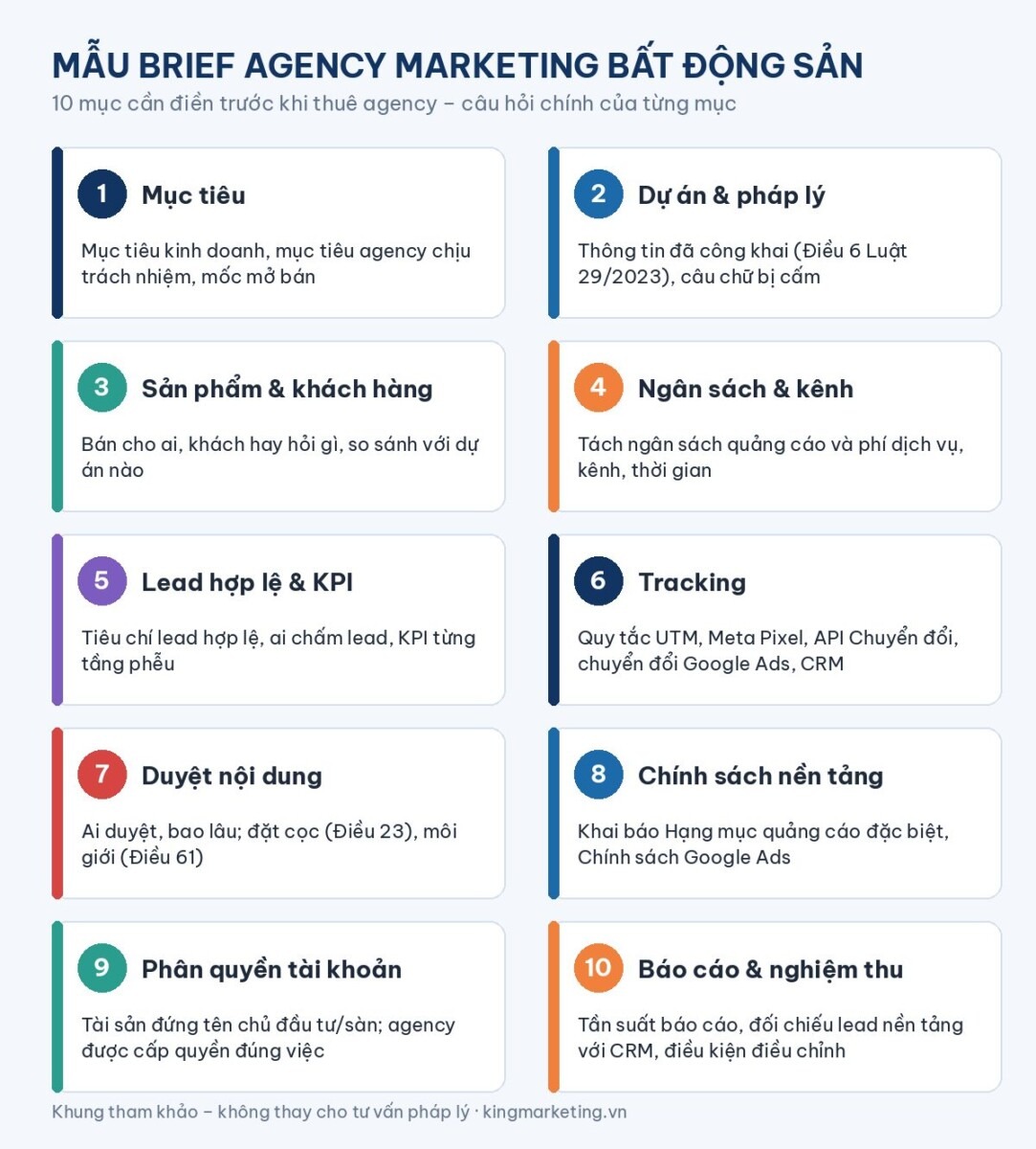 Mẫu brief agency marketing bất động sản 10 mục: mục tiêu, dự án và pháp lý, khách hàng, ngân sách và kênh, lead hợp lệ, tracking, duyệt nội dung, chính sách nền tảng, phân quyền tài khoản, báo cáo nghiệm thu
