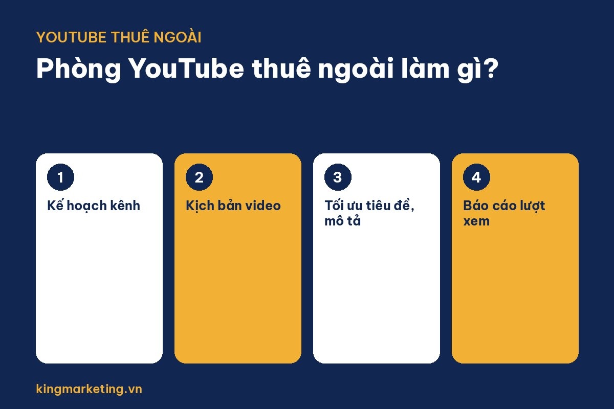 Phòng YouTube thuê ngoài: kế hoạch kênh, kịch bản video, tối ưu tiêu đề mô tả, báo cáo lượt xem
