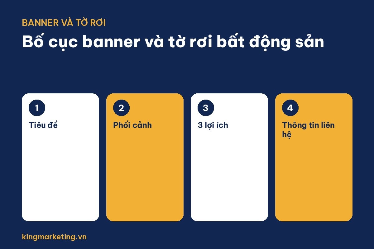 Bố cục banner và tờ rơi bất động sản: tiêu đề, phối cảnh, 3 lợi ích, thông tin liên hệ