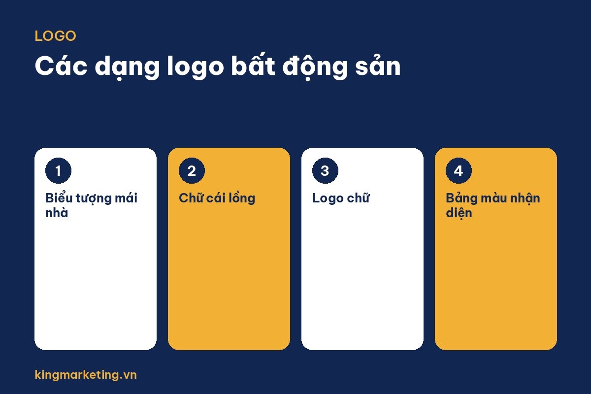 Các dạng logo bất động sản: biểu tượng mái nhà, chữ cái lồng, logo chữ và bảng màu nhận diện